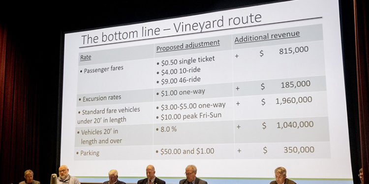 The Vineyard Gazette – Martha’s Vineyard News